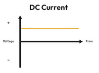Riken PV Combiner 4 in string 4 output 500V